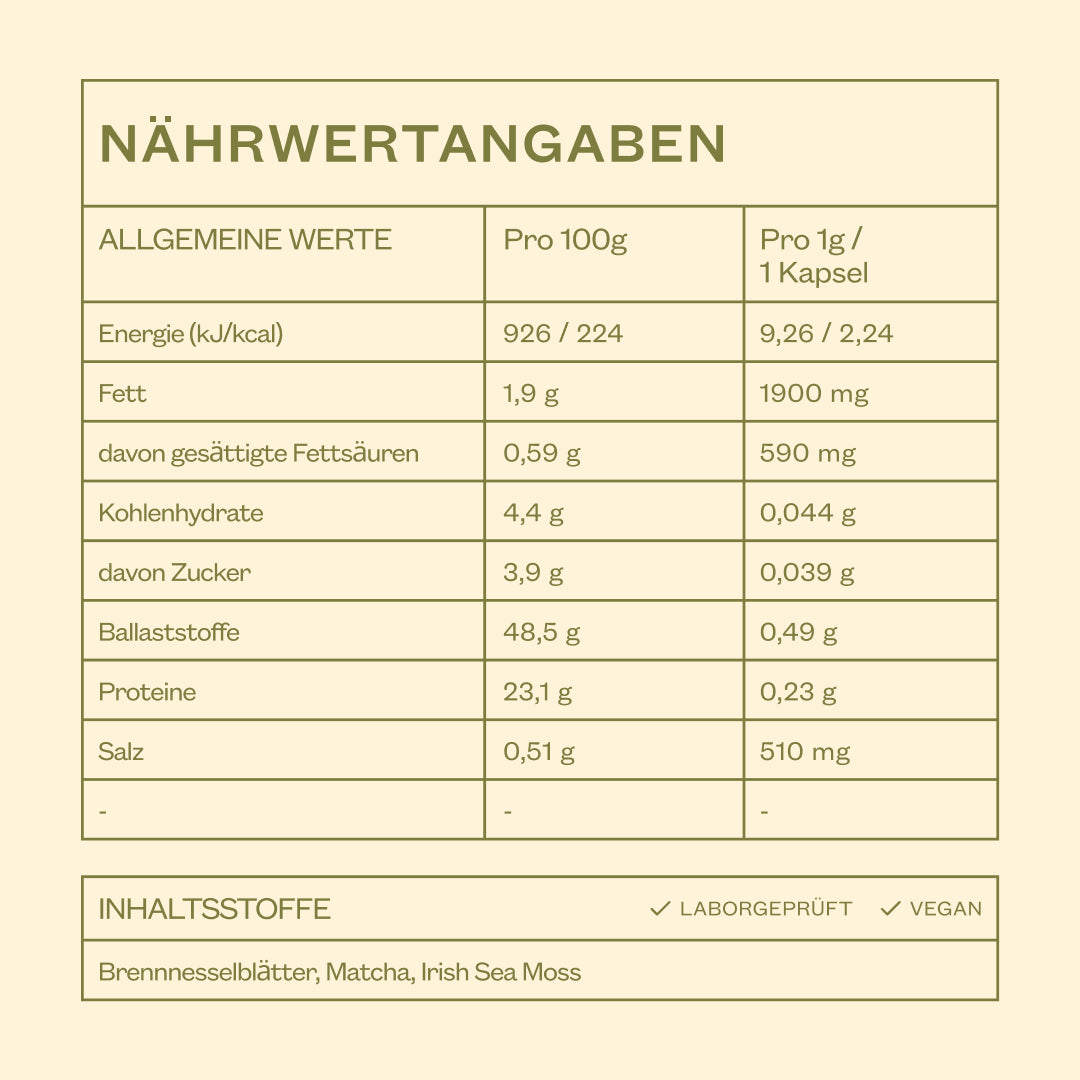 Brennnessel Matcha Kapseln Nährwerte